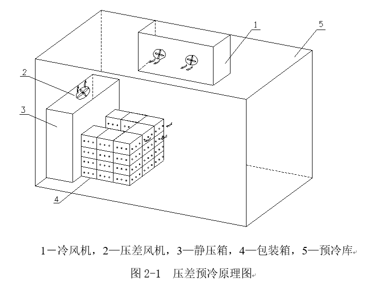 預(yù)冷技術(shù)應(yīng)用分析（二） 壓差預(yù)冷