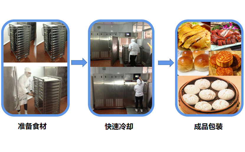 真空預(yù)冷/真空冷卻的原理及特點